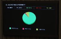 13조8천억원 추경안 처리…지역화폐 4천억 반영·檢특경비 복원