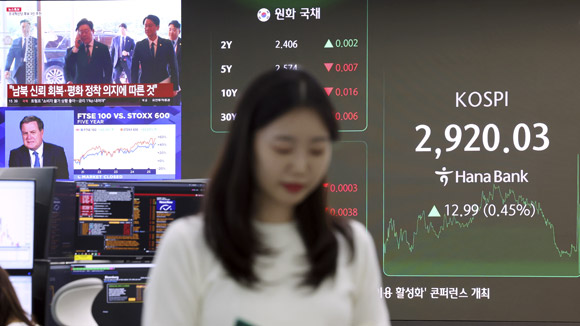 코스피 7거래일 연속 오르며 2,920선 마감